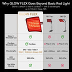 INIA GLOW FLEX 1064nm Deep-NIR Red Light Therapy System, From Full-Body Panel to Wearable Wellness, Cordless Body Strap for Relief, Sleep & Full-Body Glow,Summer Beauty Gift Ideas