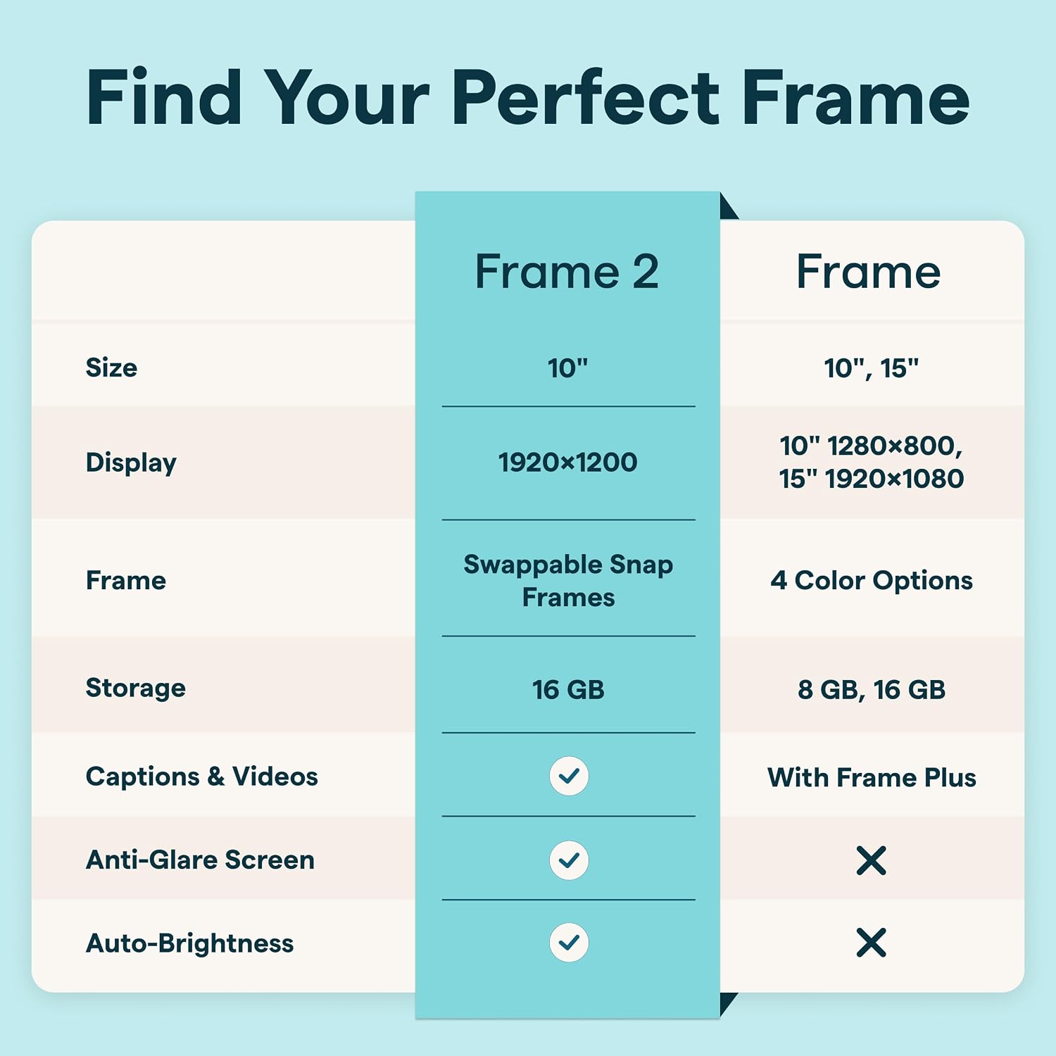 Skylight Digital Picture Frame 2 – 10" Full HD Wi-Fi Touch Screen, 16GB Digital Photo Frame, Load Photos & Videos Directly from Phone, Anti-Glare, Ideal for Personalized Gifting, Black - w/NA Adapter