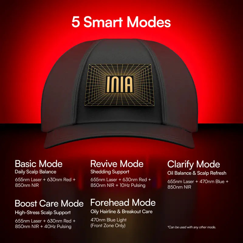 INIA REGEN Laser Hair Growth Cap, Help Reduce Shedding & Support Thicker Hair | 398 Lasers & LEDs Full-Scalp Red Light Therapy, Blue Light Scalp Care, Wireless & Portable,Summer Beauty Gift Ideas